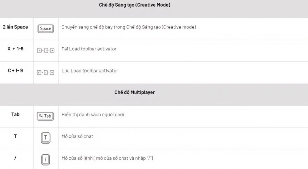 Sử dụng tổ hợp phím để bay, lưu công cụ và mở lệnh