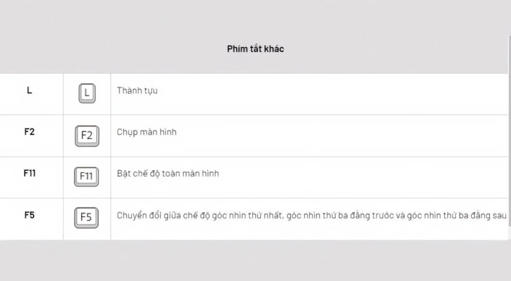 Dùng các phím L, F2, F11, F5 để quản lý tính năng