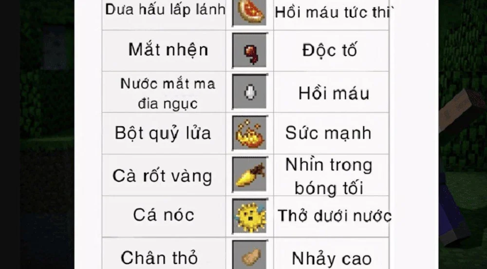 Các công thức pha thuốc trong Minecraft